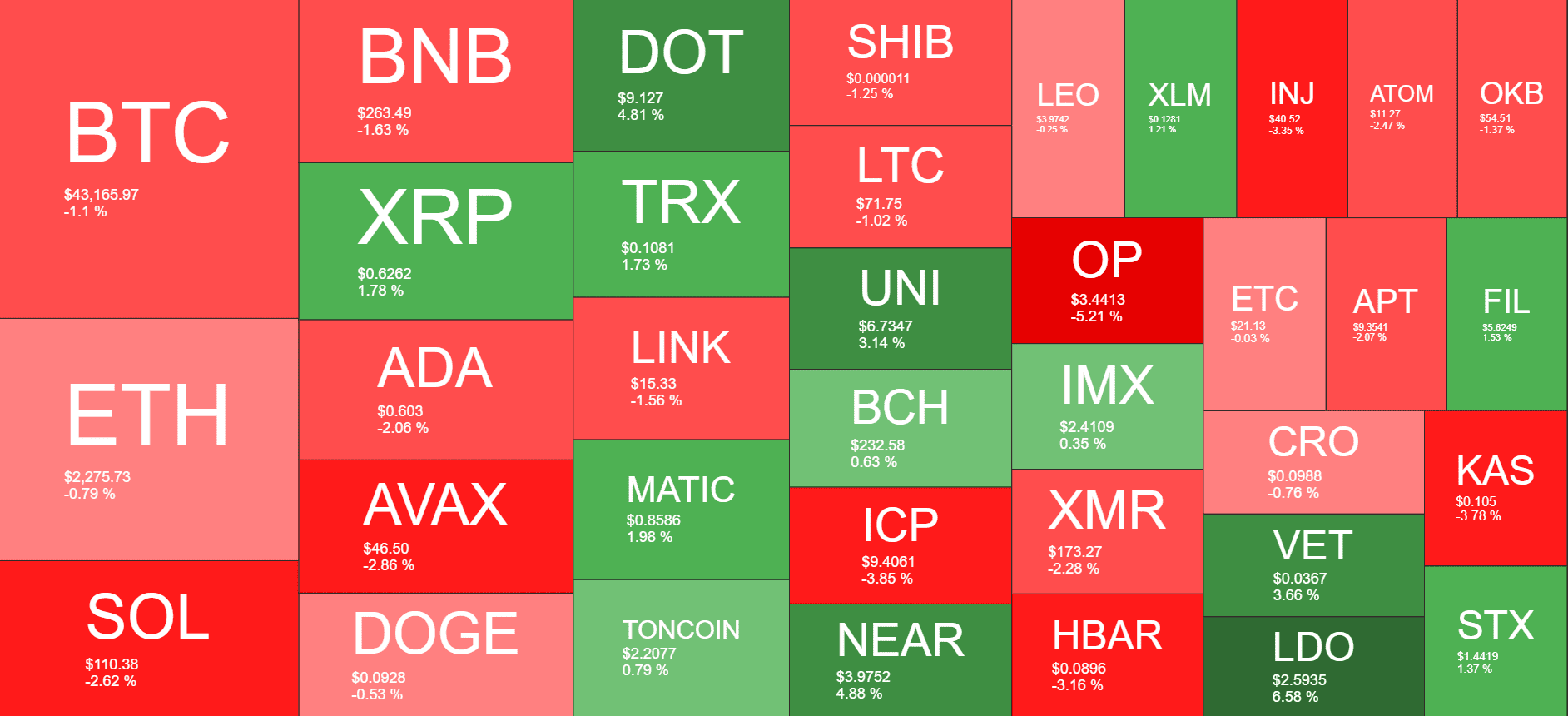 Cryptocurrency Market Overview. Source: Quantify Crypto
