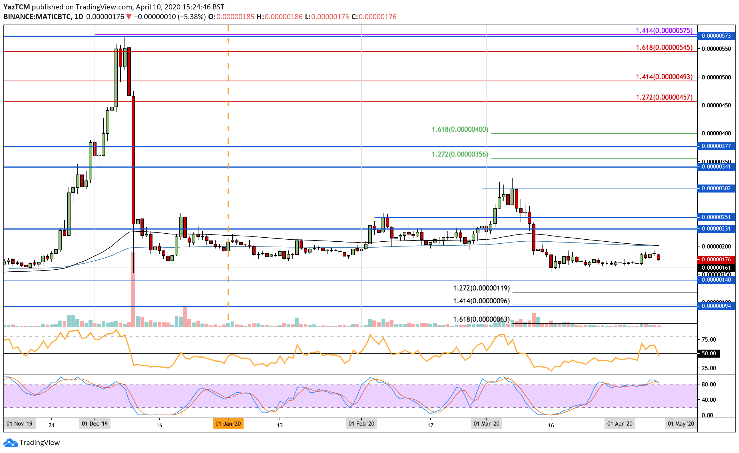 maticbtc-apr10