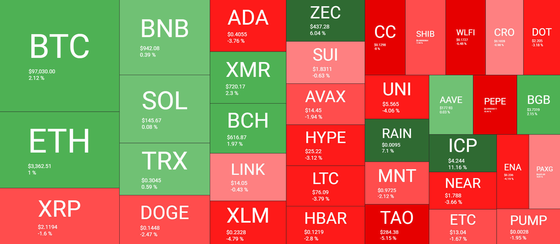 Cryptocurrency Market Overview Jan 15. Source: QuantifyCrypto