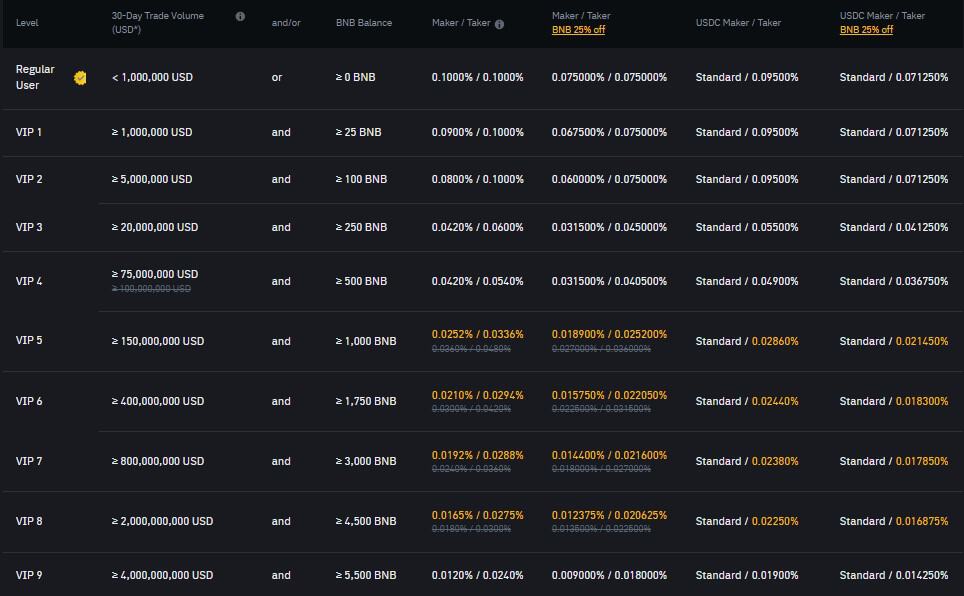 binance_fees_chart