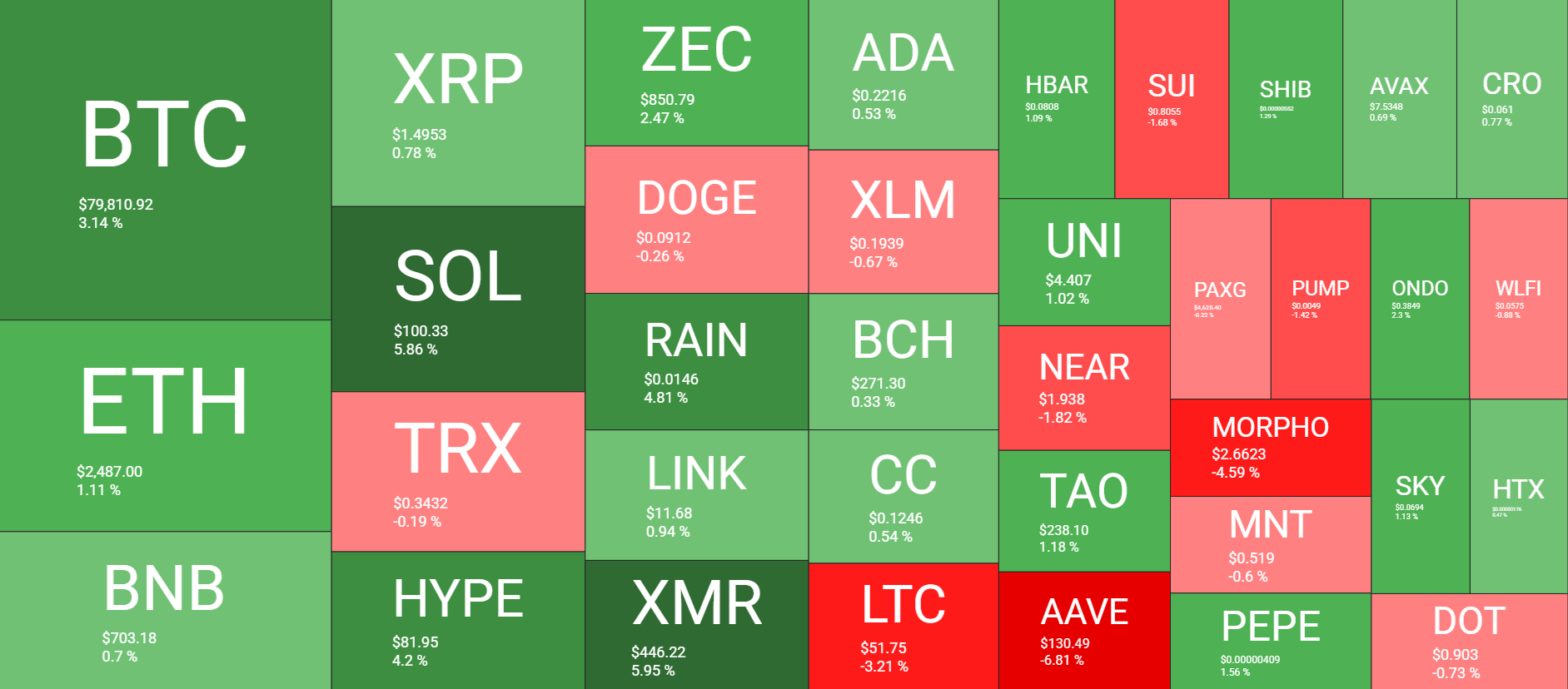 Cryptocurrency Market Overview August 25. Source: QuantifyCrypto