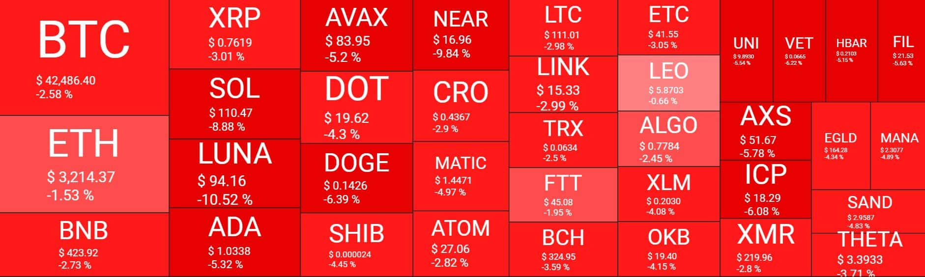 Cryptocurrency Market Overview. Source: Quantify Crypto