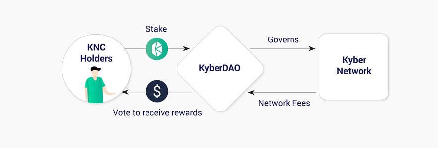Kyber