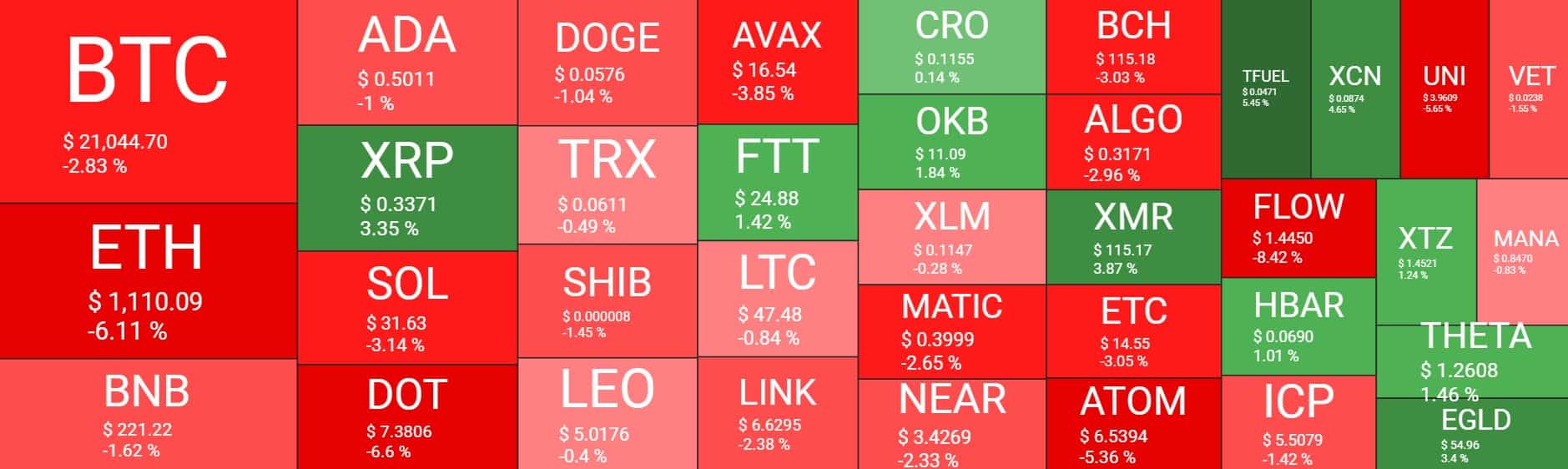 Cryptocurrency Market Overview. Source: Quantify Crypto