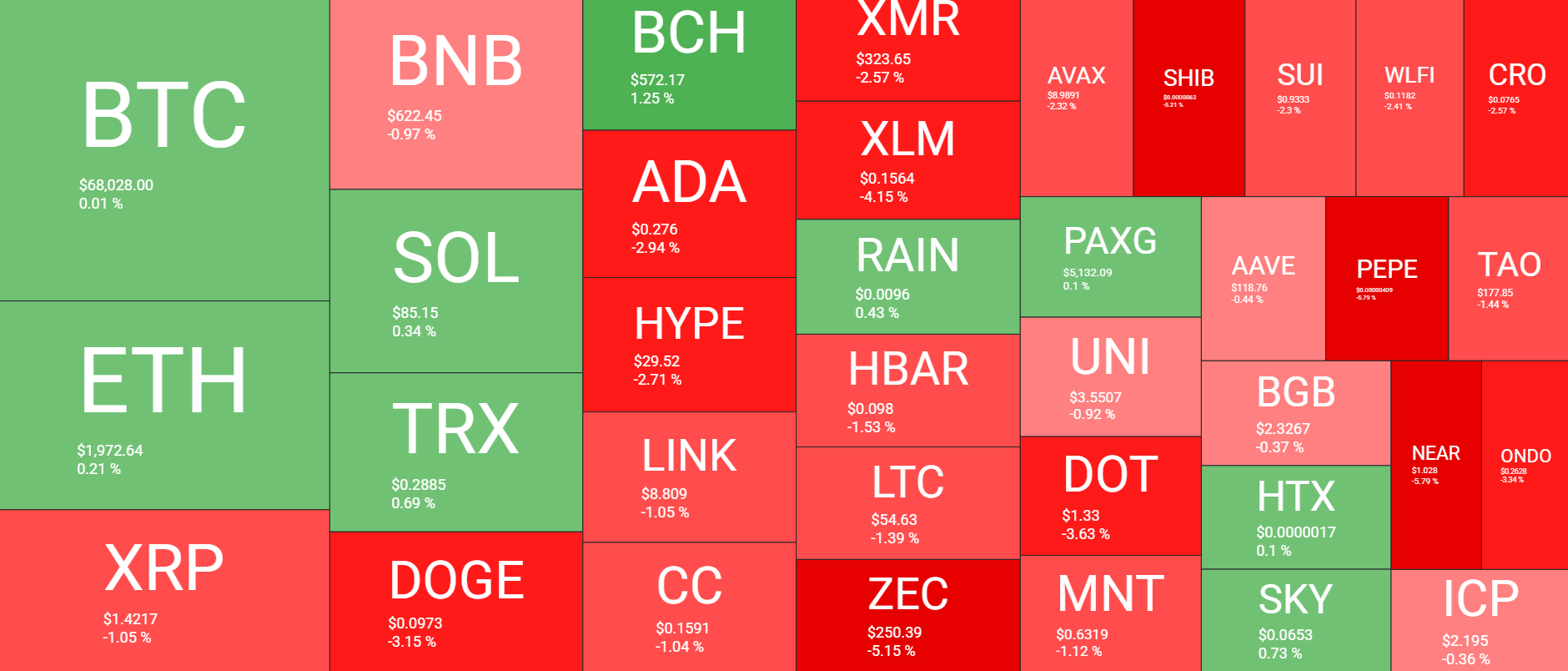 Cryptocurrency Market Overview Daily Feb 22. Source: QuantifyCrypto