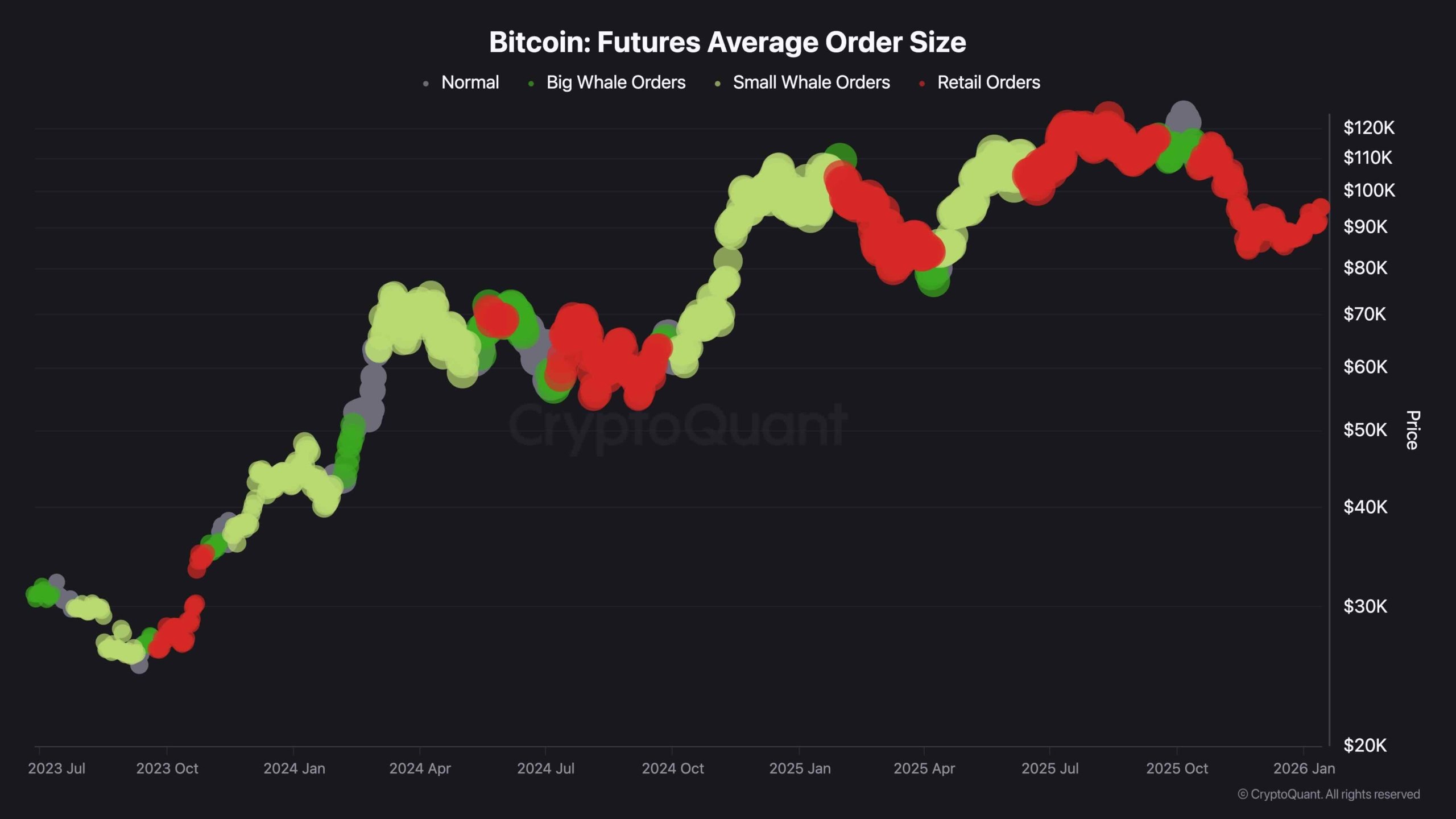 Análisis de precio de Bitcoin: BTC apunta a los $100K