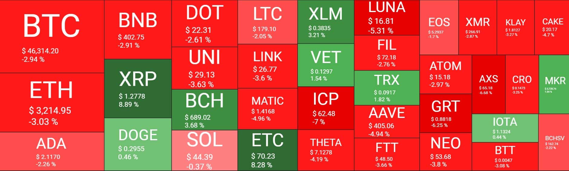 Cryptocurrency Market Overview. Source: Quantify Crypto