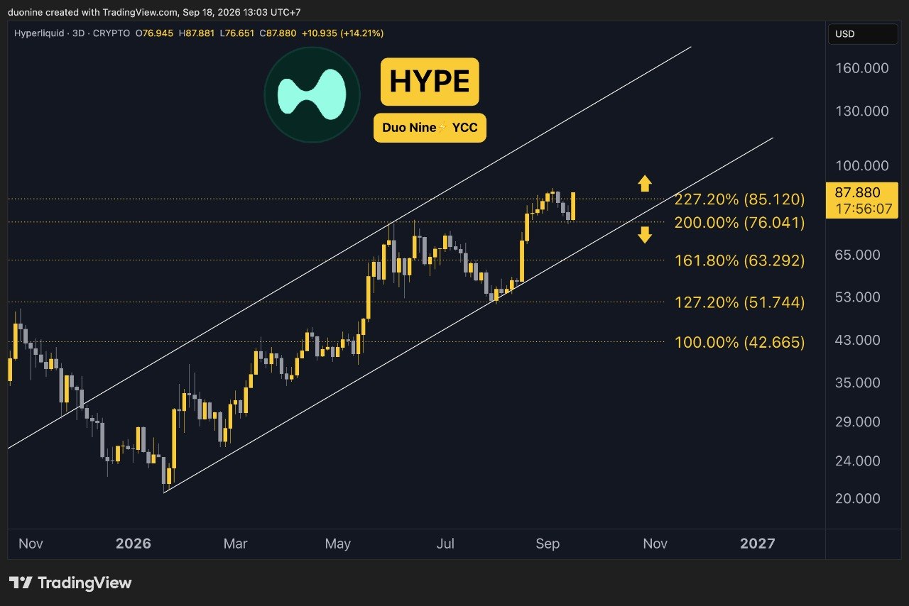 hype_price_chart_1809261