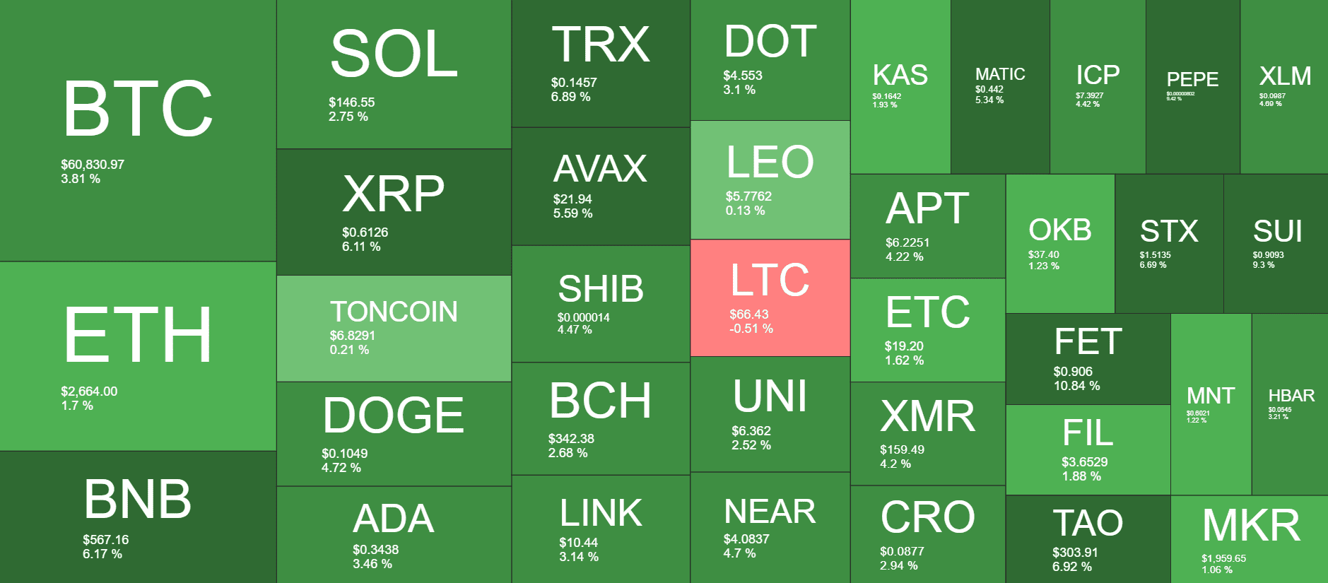 Cryptocurrency Market Overview. Source: QuantifyCrypto