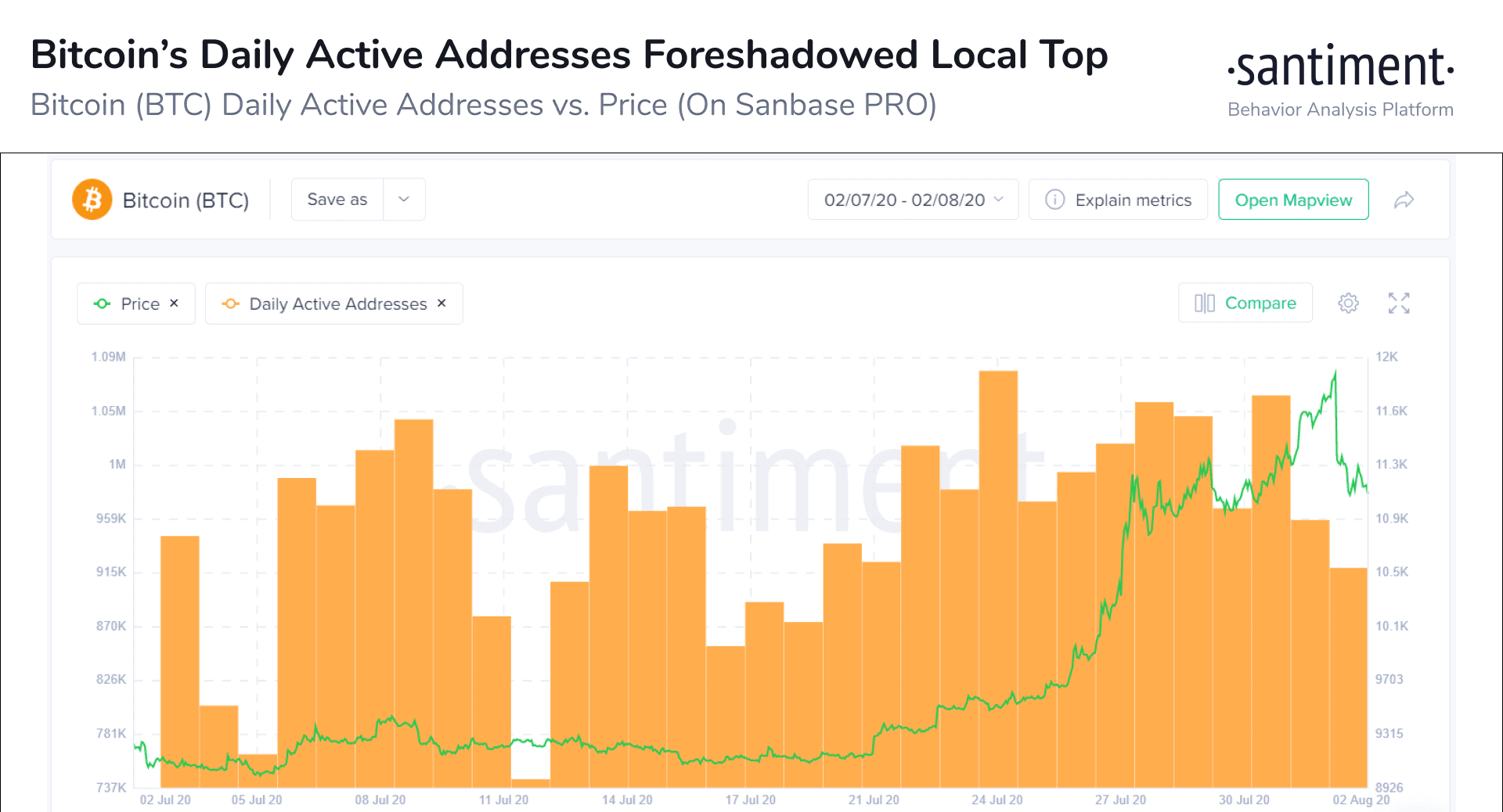 BTC Daily Active Addresses Monthly. Source: Santiment 