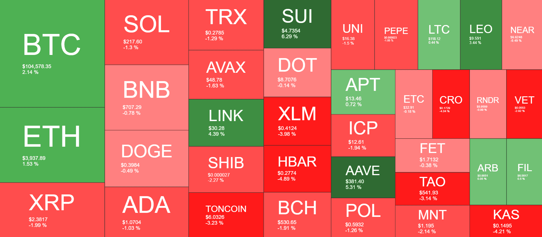 Cryptocurrency Market Overview. Source: QuantifyCrypto