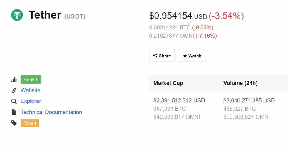 tether_price