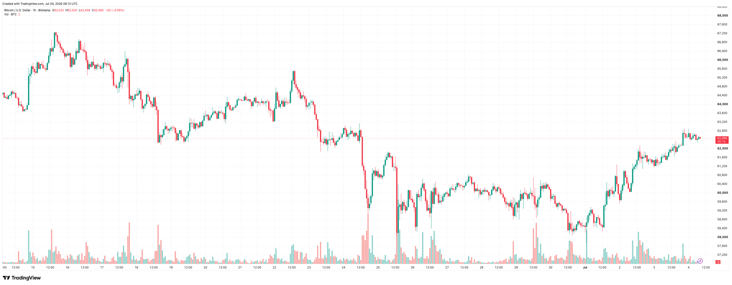 BTCUSD_2026-07-04_11-13-44