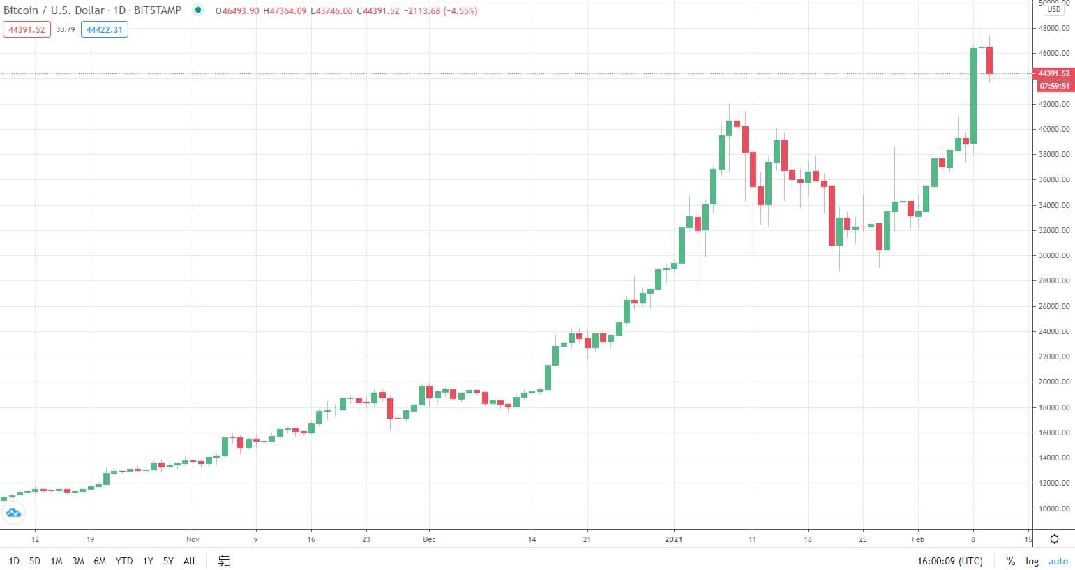 btcusd_chart