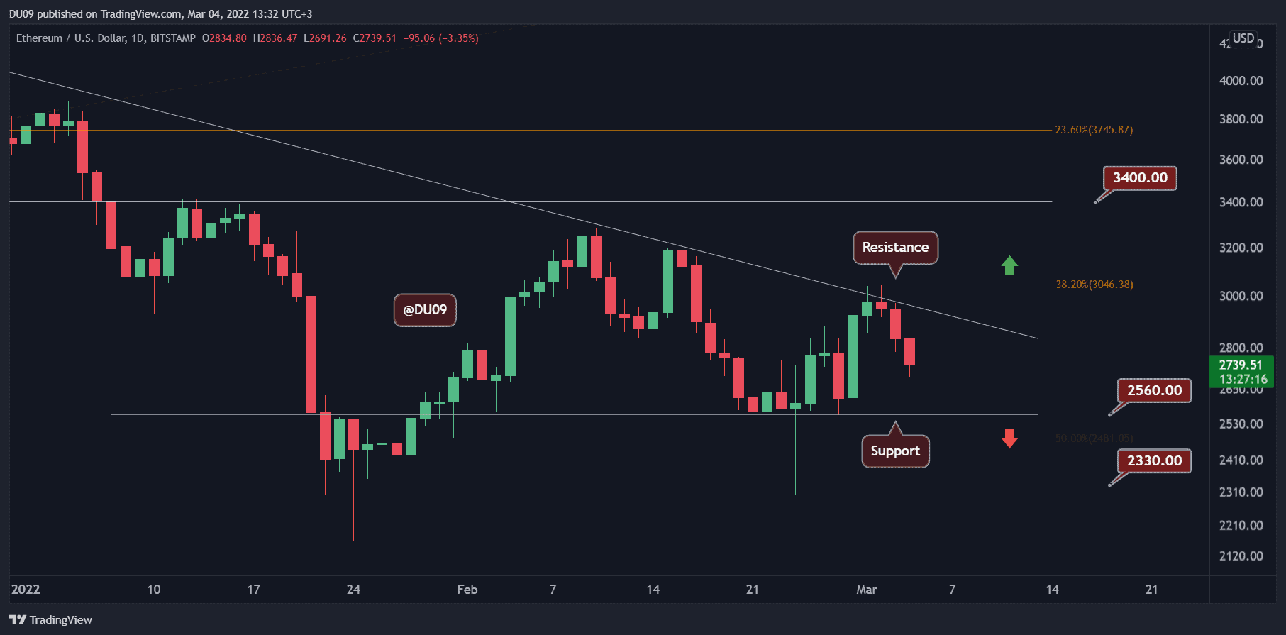 ETHUSD_2022-03-04_13-32-45