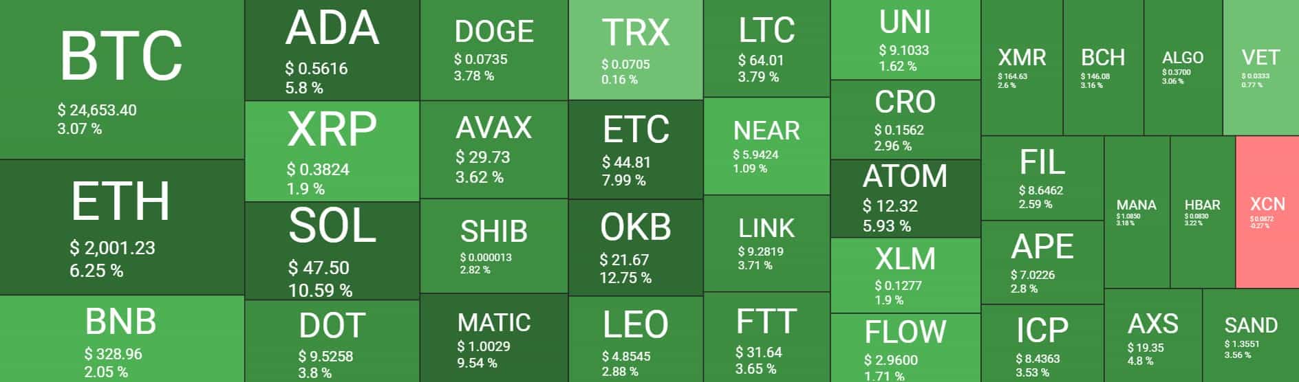 Cryptocurrency Market Overview. Source: Quantify Crypto