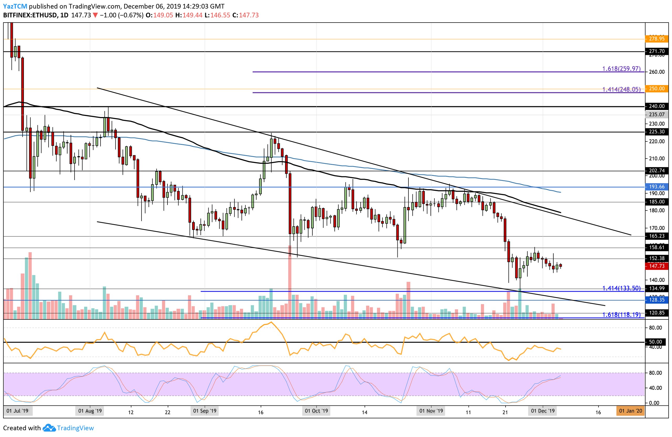 ethusd-dec6