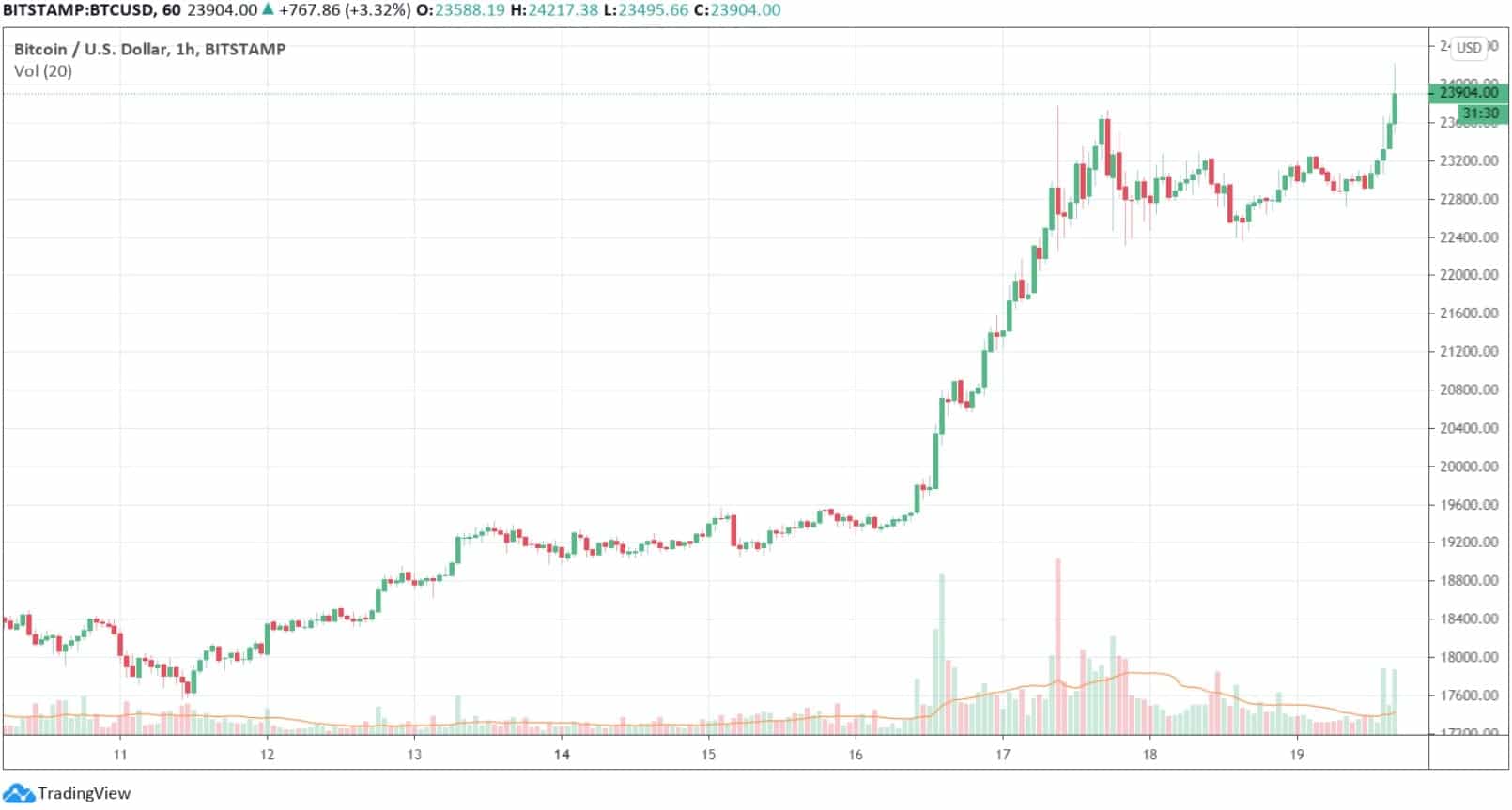 btcusd_chart