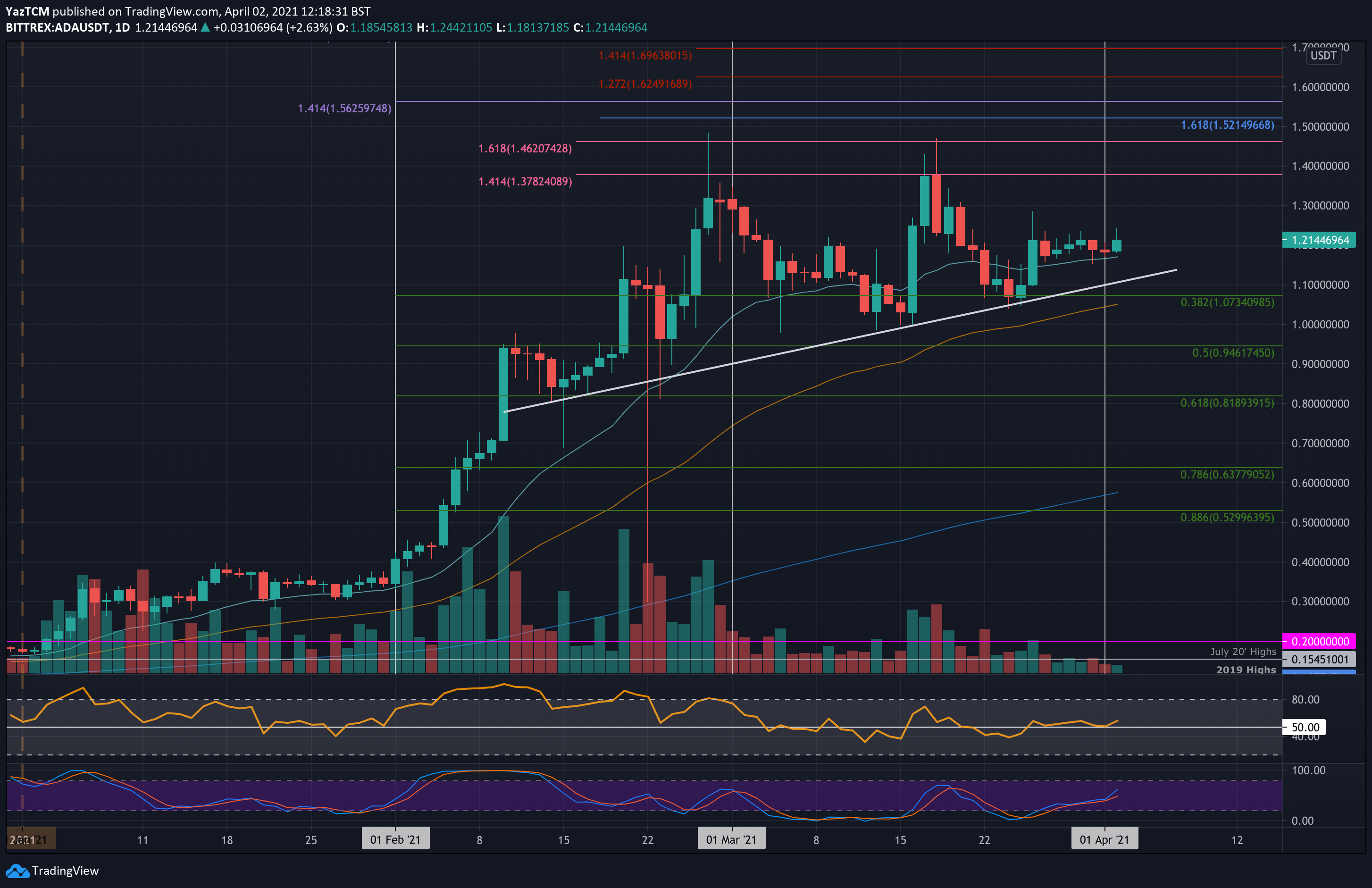 adausd-apr2