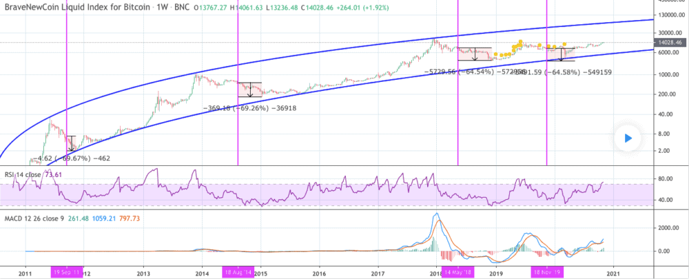 bitcoin price chart 