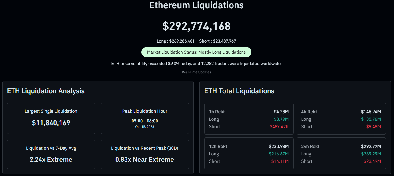 Ethereum Liquidated Positions on CoinGlass
