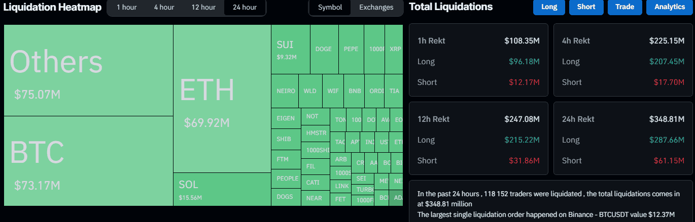 24-hour Liquidation Heat Map. Source: CoinGlass