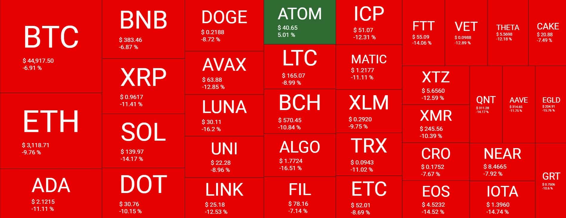 Cryptocurrency Market Overview. Source: Quantify Crypto