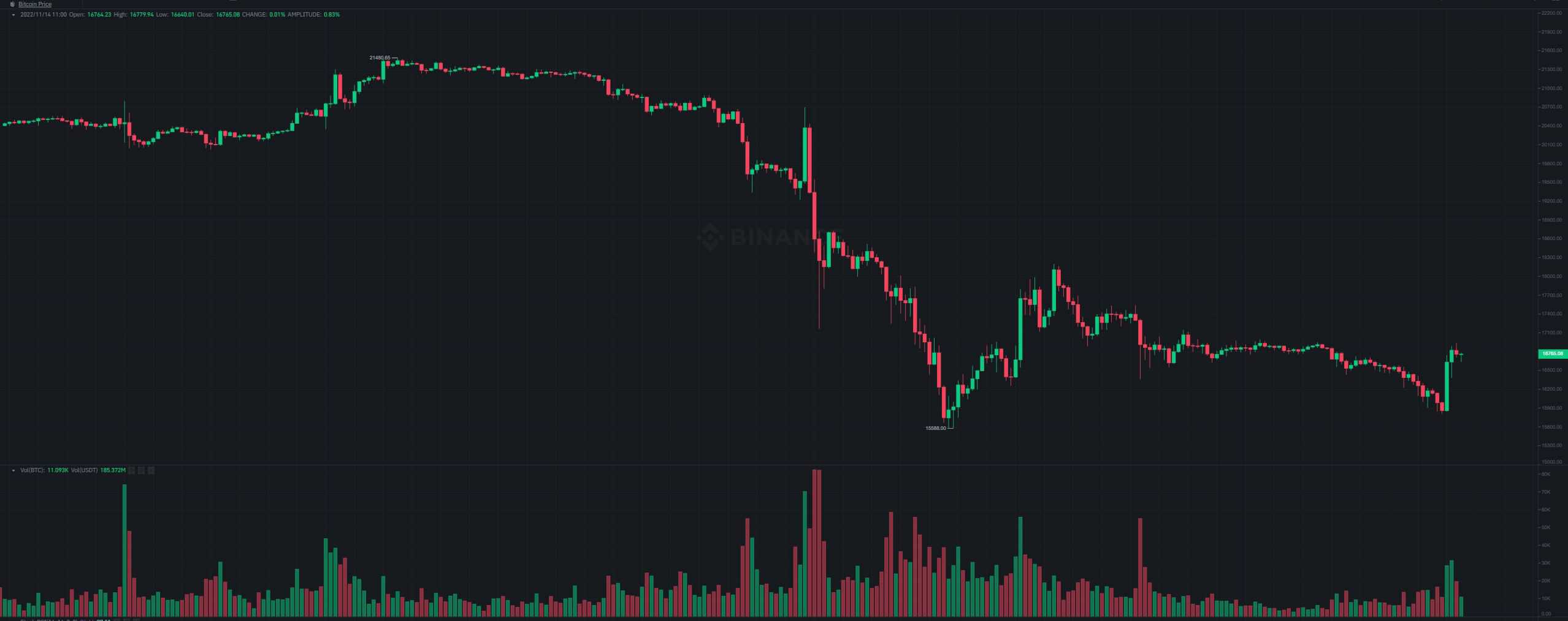 btc_price_chart_141102