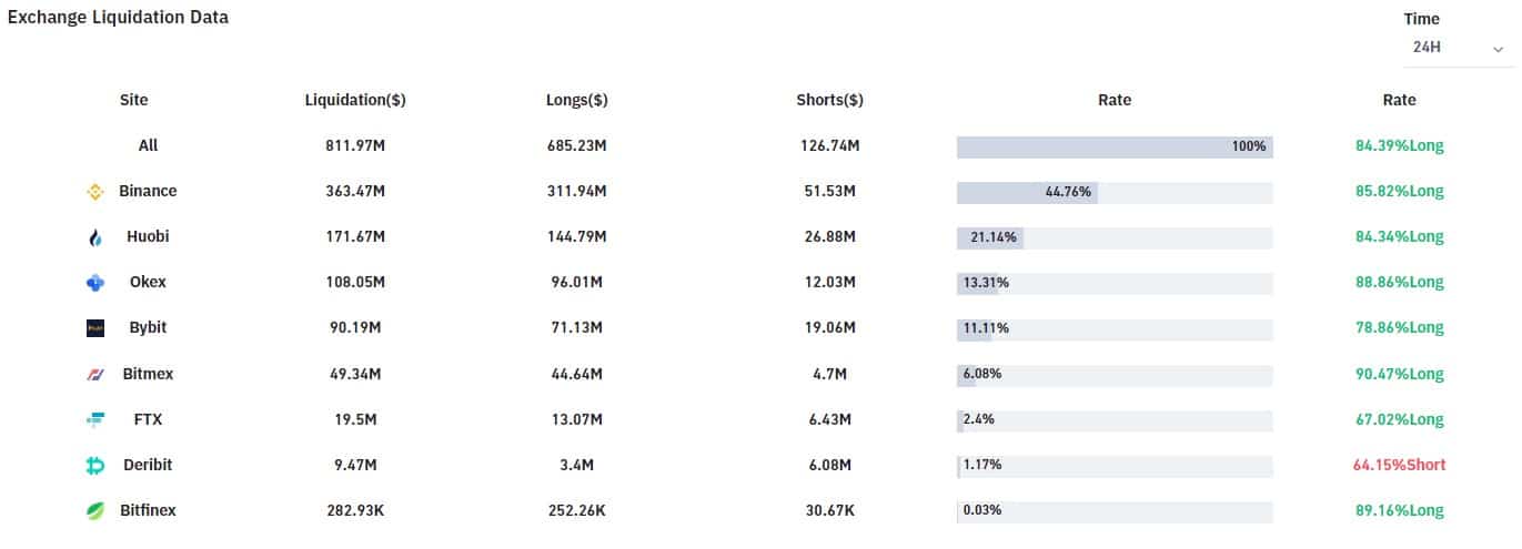 bybt_data