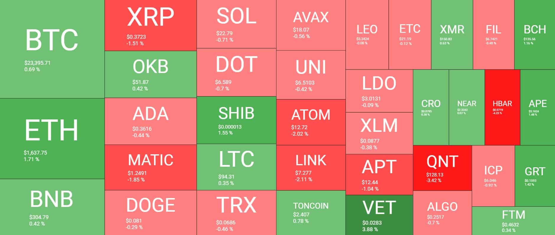 Cryptocurrency Market Overview. Source: Quantify Crypto