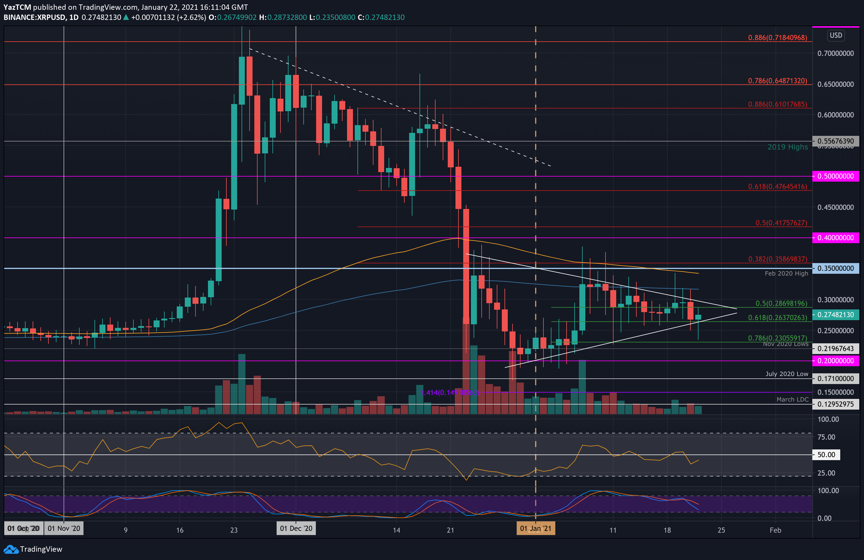 xrpusd-jan22
