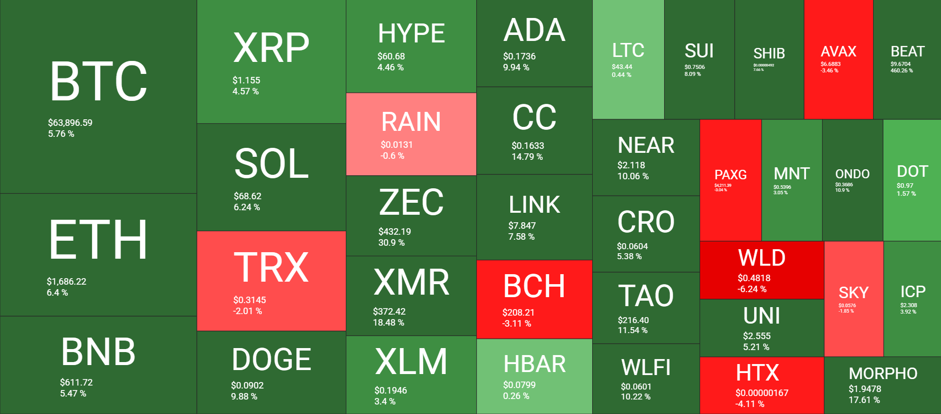 Cryptocurrency Market Overview Weekly, June 12. Source: QuantifyCrypto