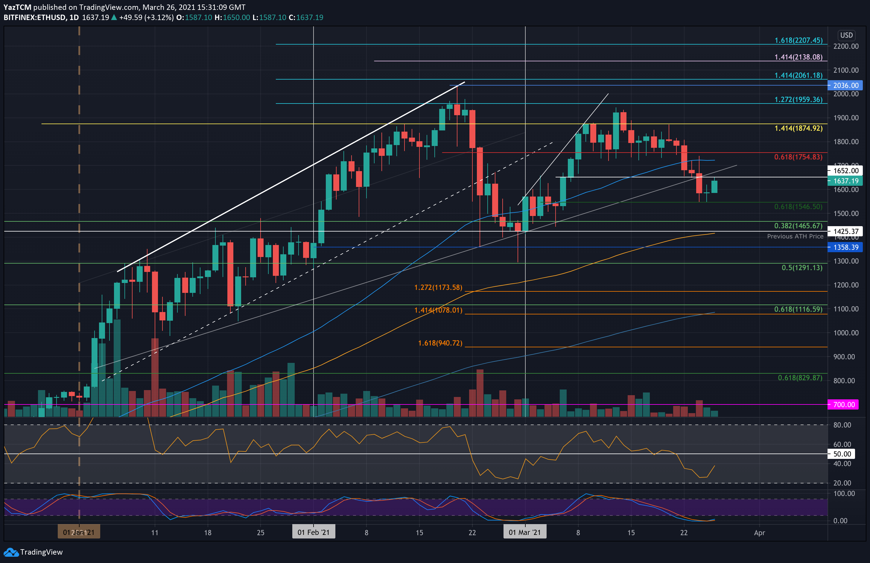 ethusd-mar26