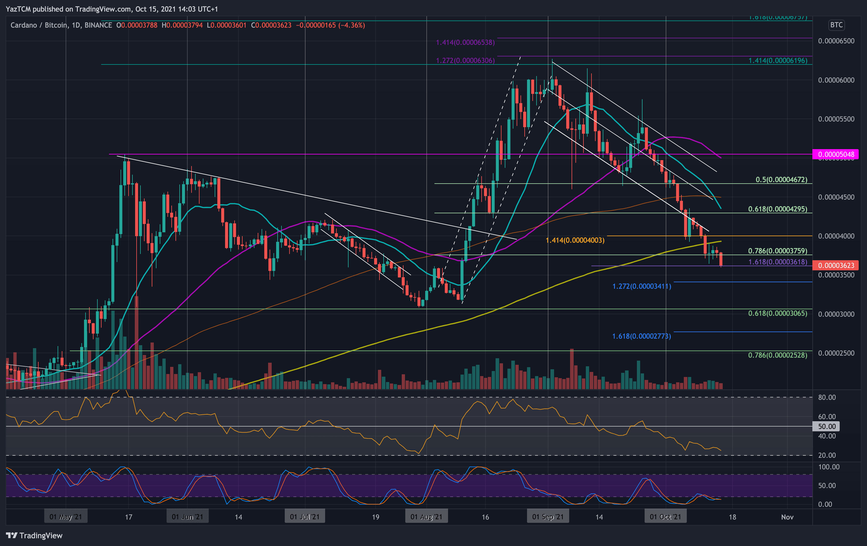 adabtc-oct15-min