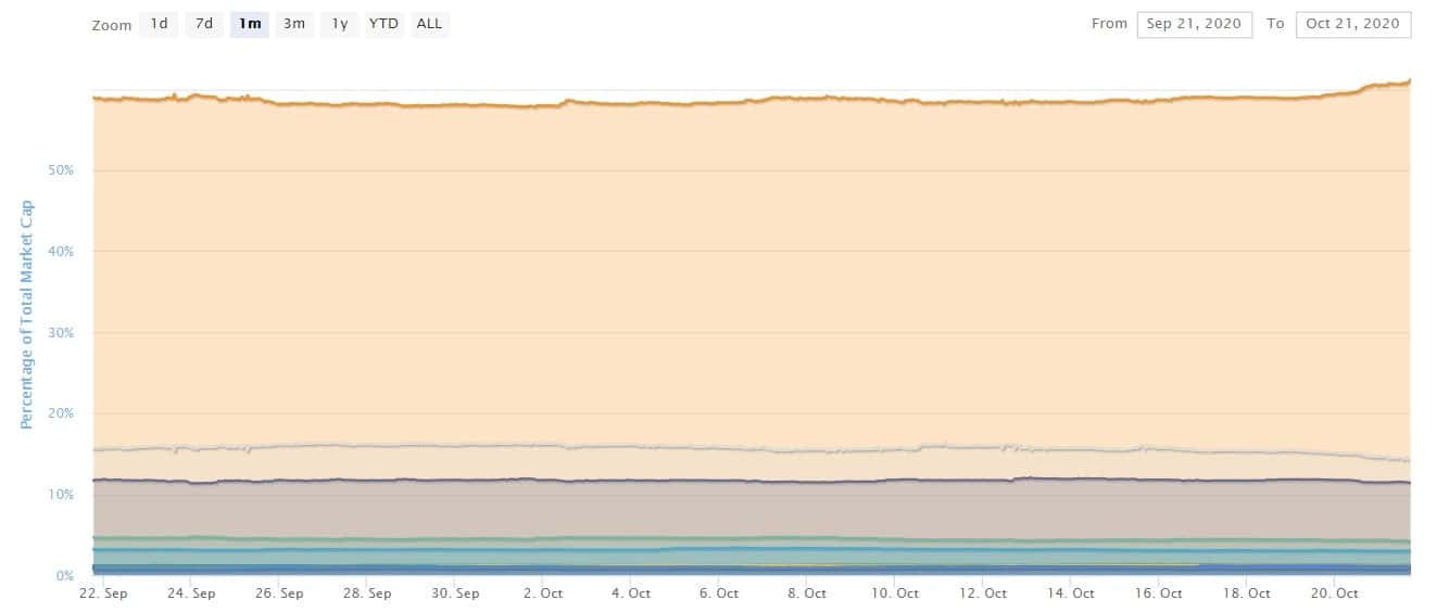 BTC_dominance_chart-min