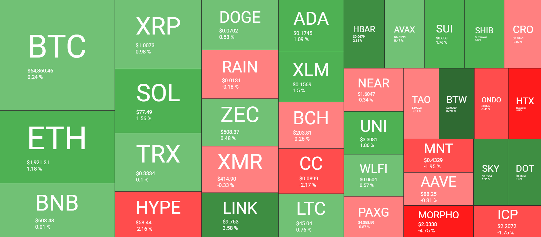 Cryptocurrency Market Overview August 19. Source: QuantifyCrypto
