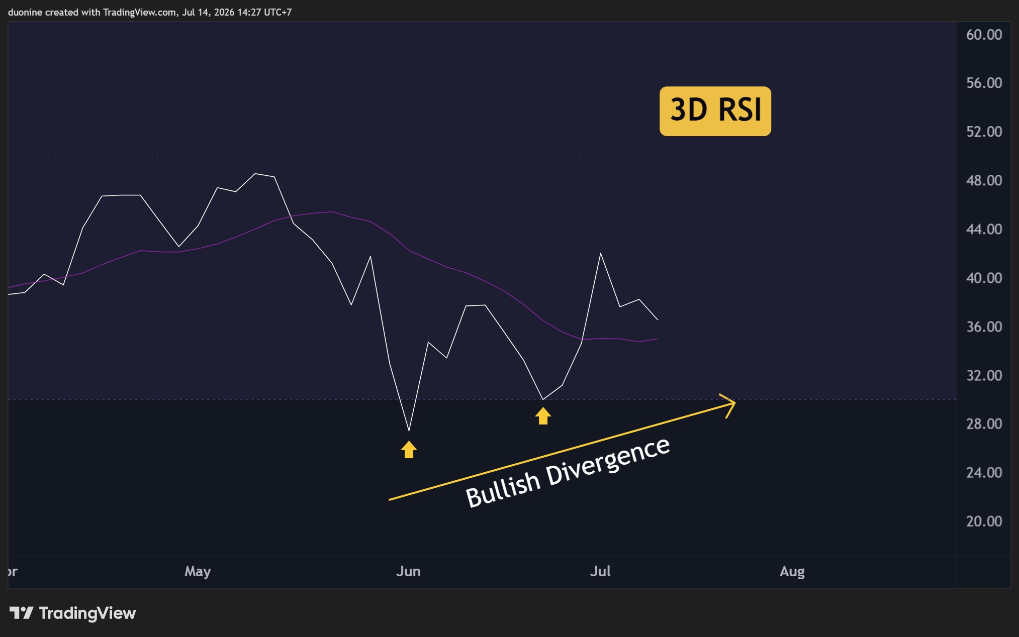 xrp_rsi_chart_140726