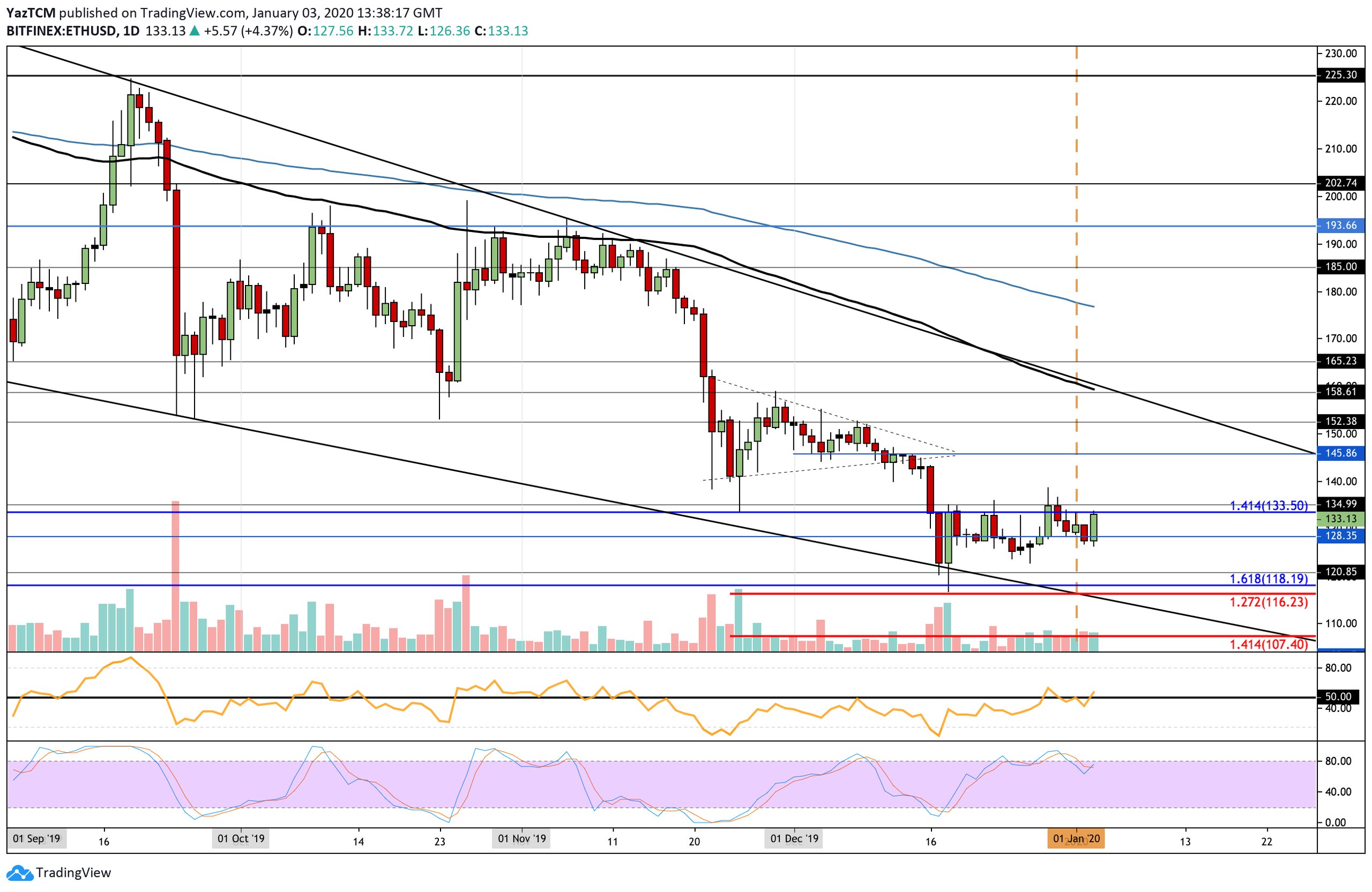 ethusd-jan3