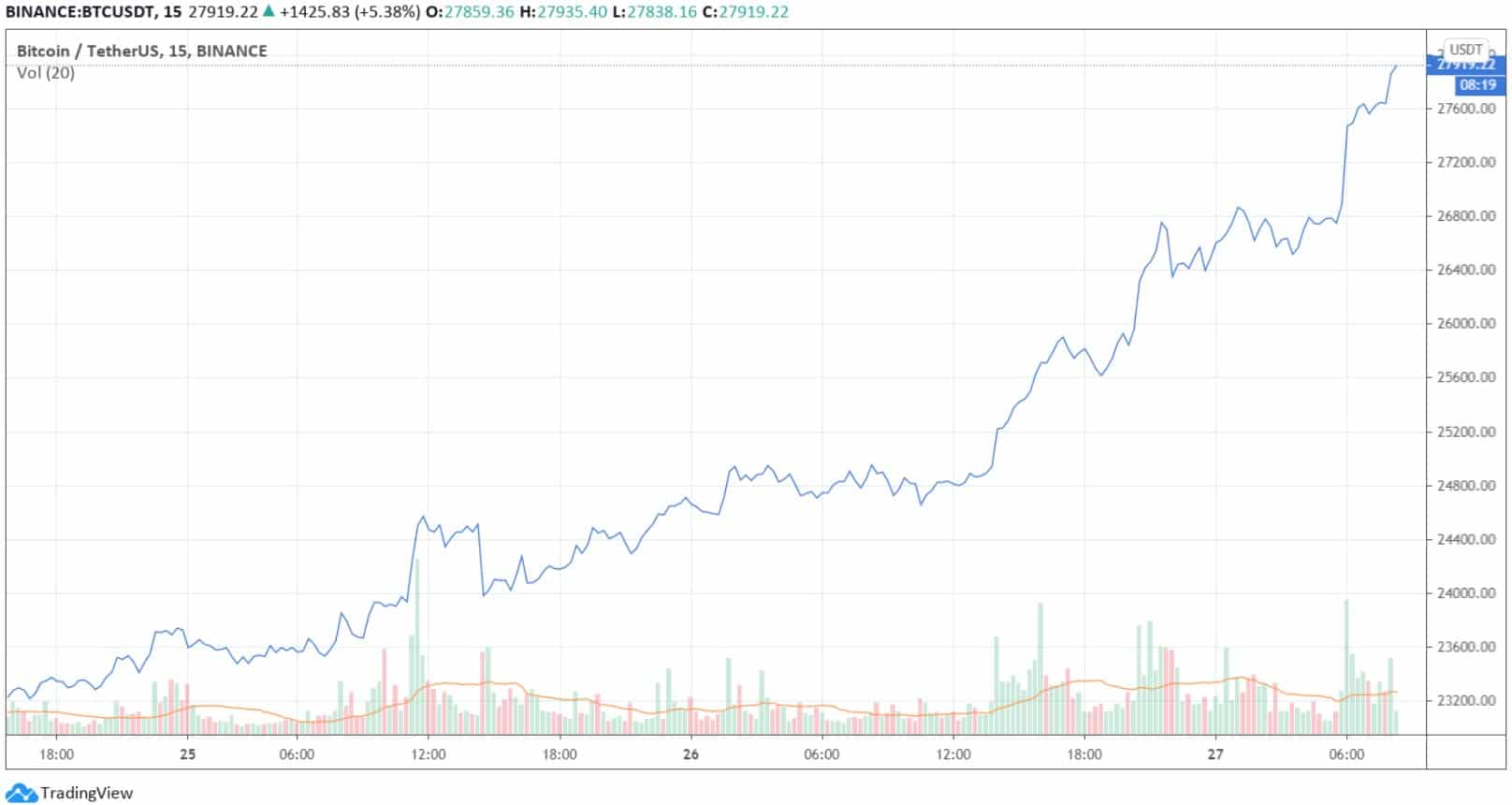 btcusd_chart