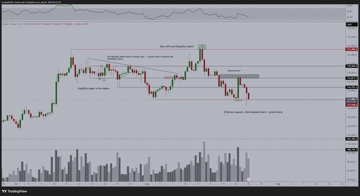 Bitcoin (BTC) price chart