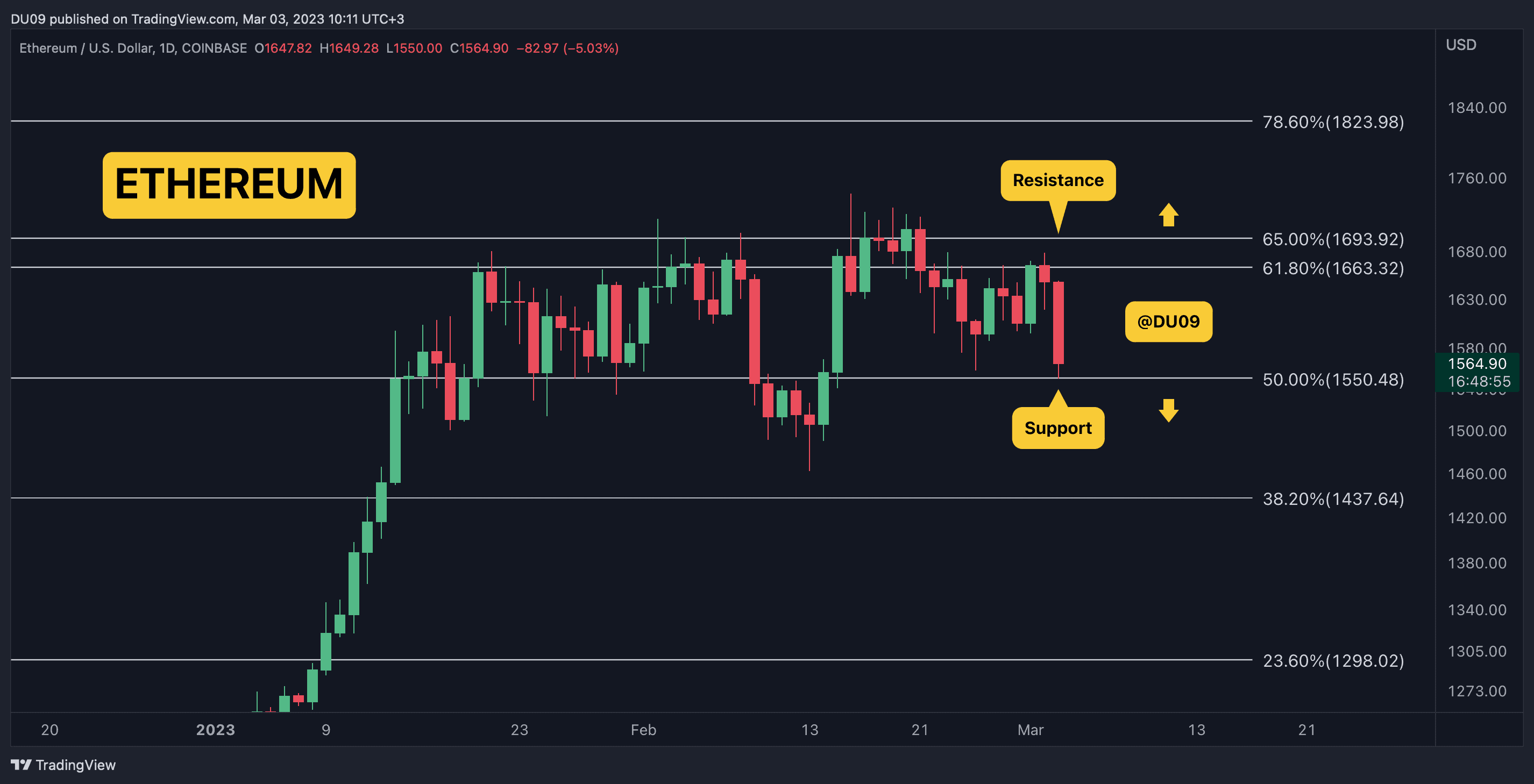 ETHUSD_2023-03-03_10-11-06