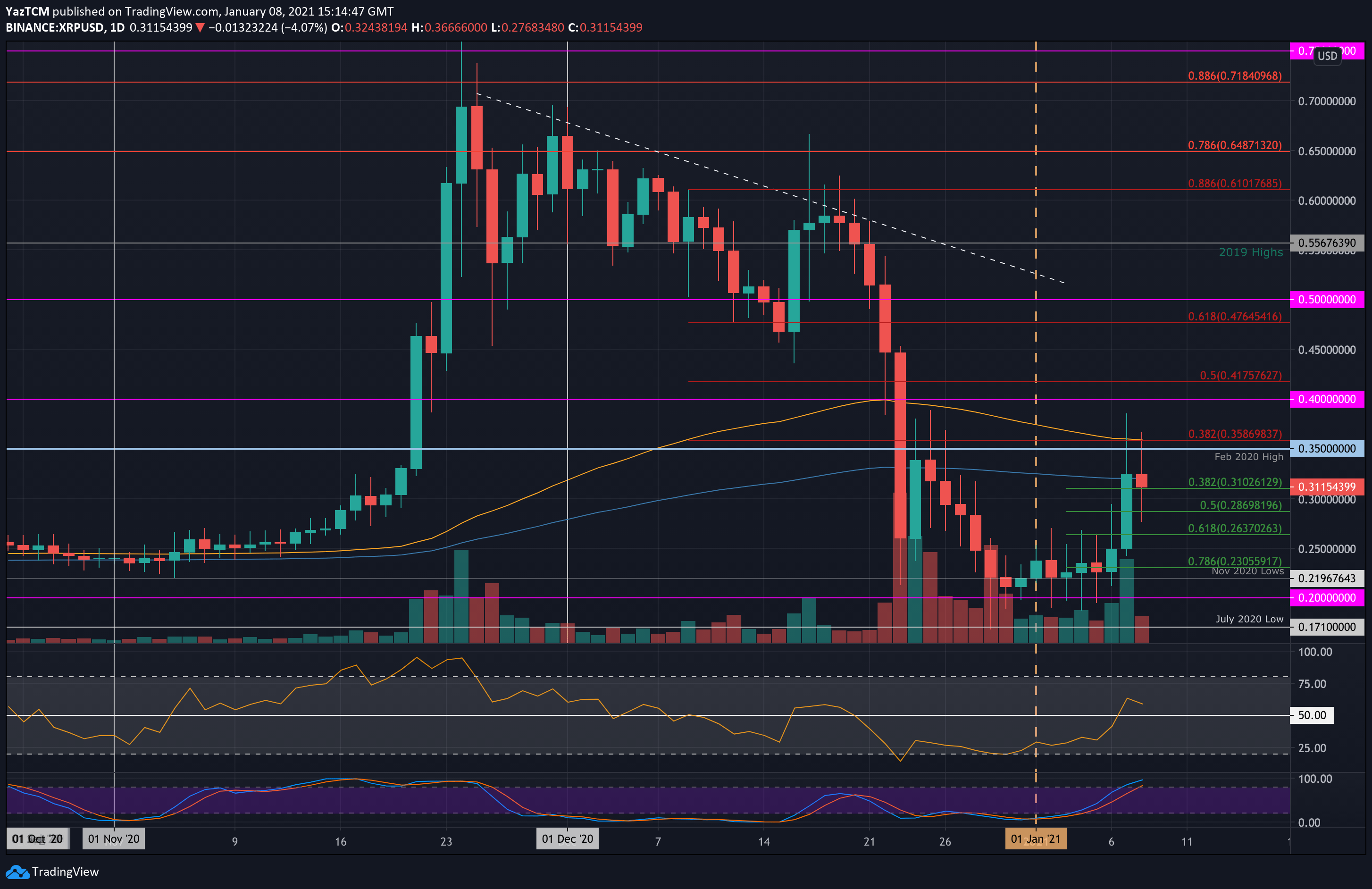 xrpusd-jan8
