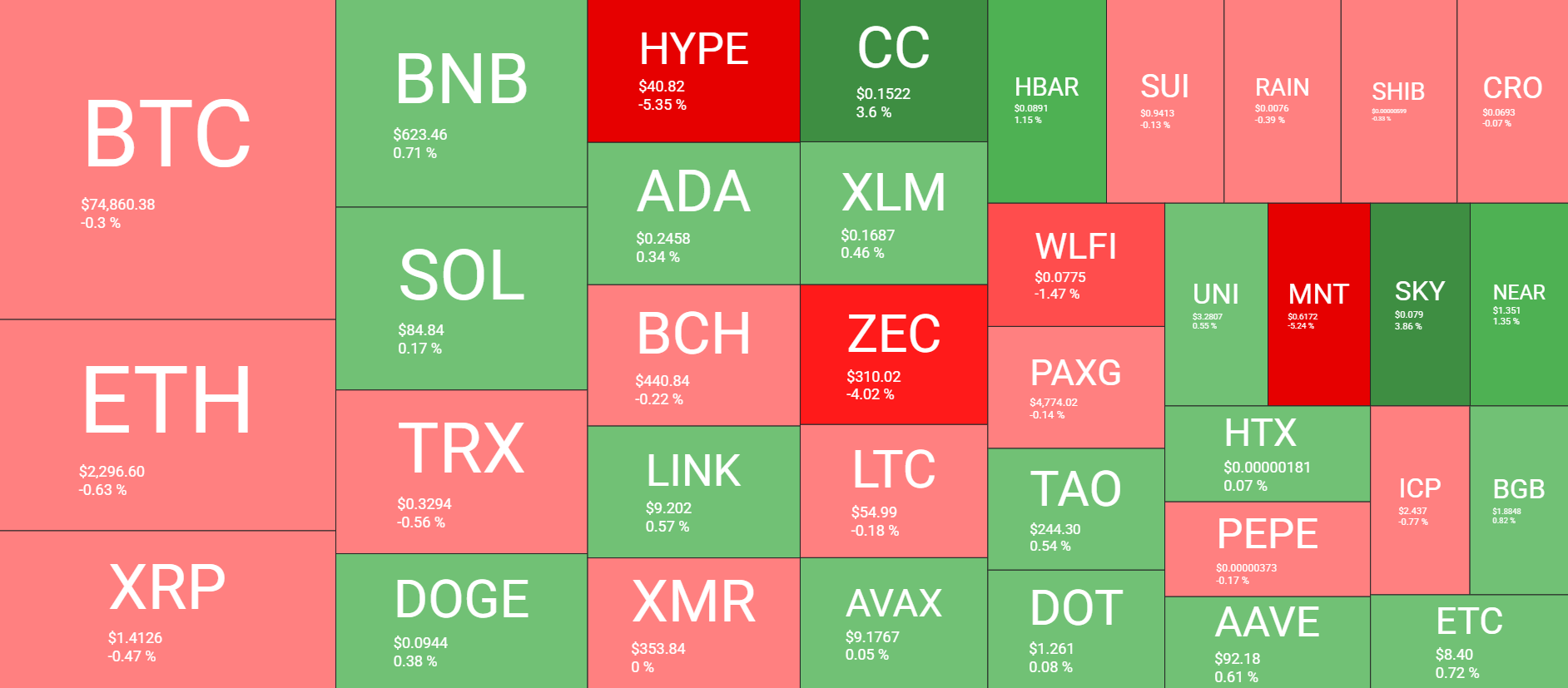 Cryptocurrency Market Overview April 20. Source: QuantifyCrypto