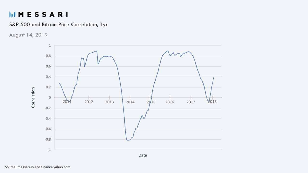 SPY-BTC-1yr-min