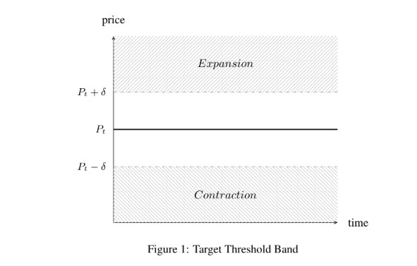 ampl_contraction_formula
