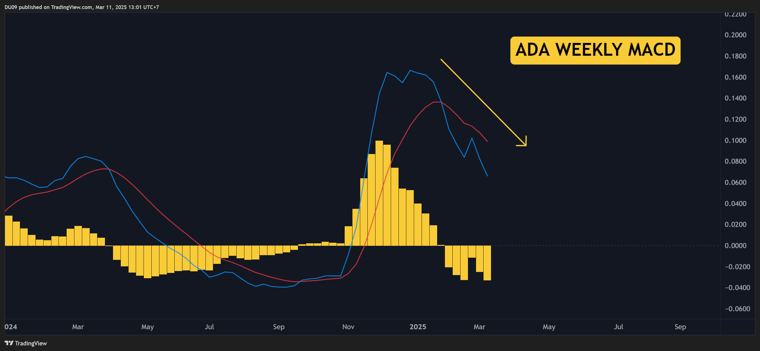 ADAUSDT_2025-03-11_13-01-06
