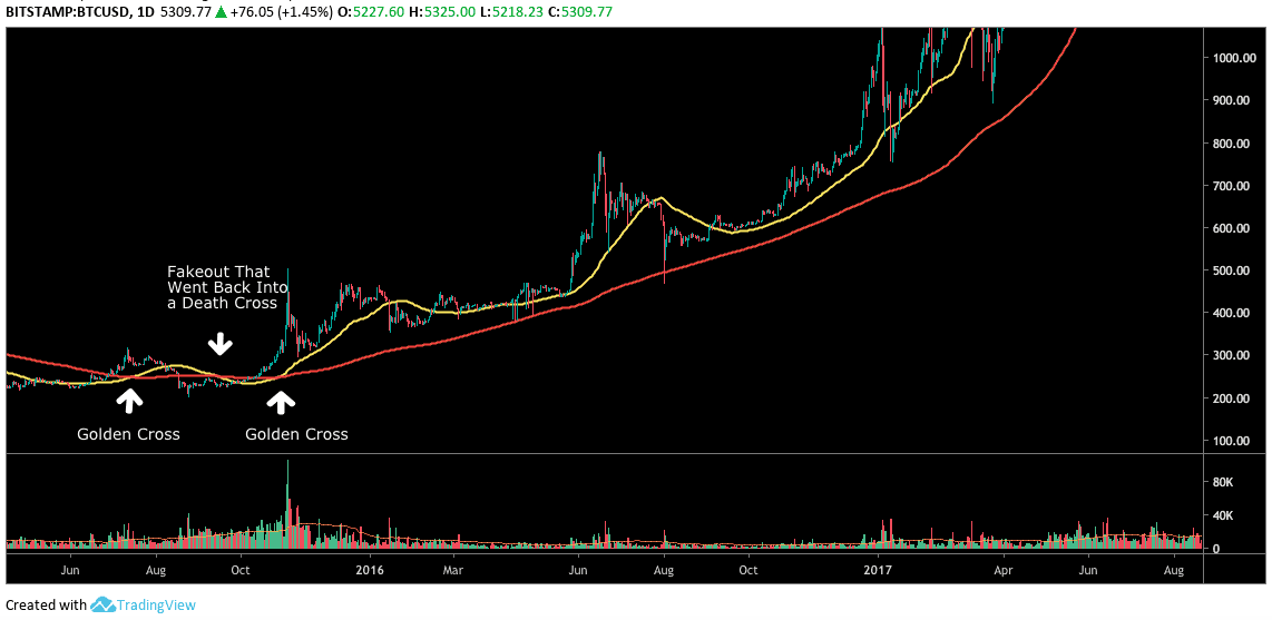 golden_cross2-min
