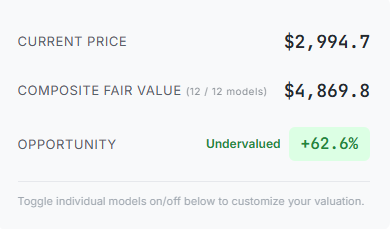 Ethereum Valuation 29.11.2025. Source: ETHVAL