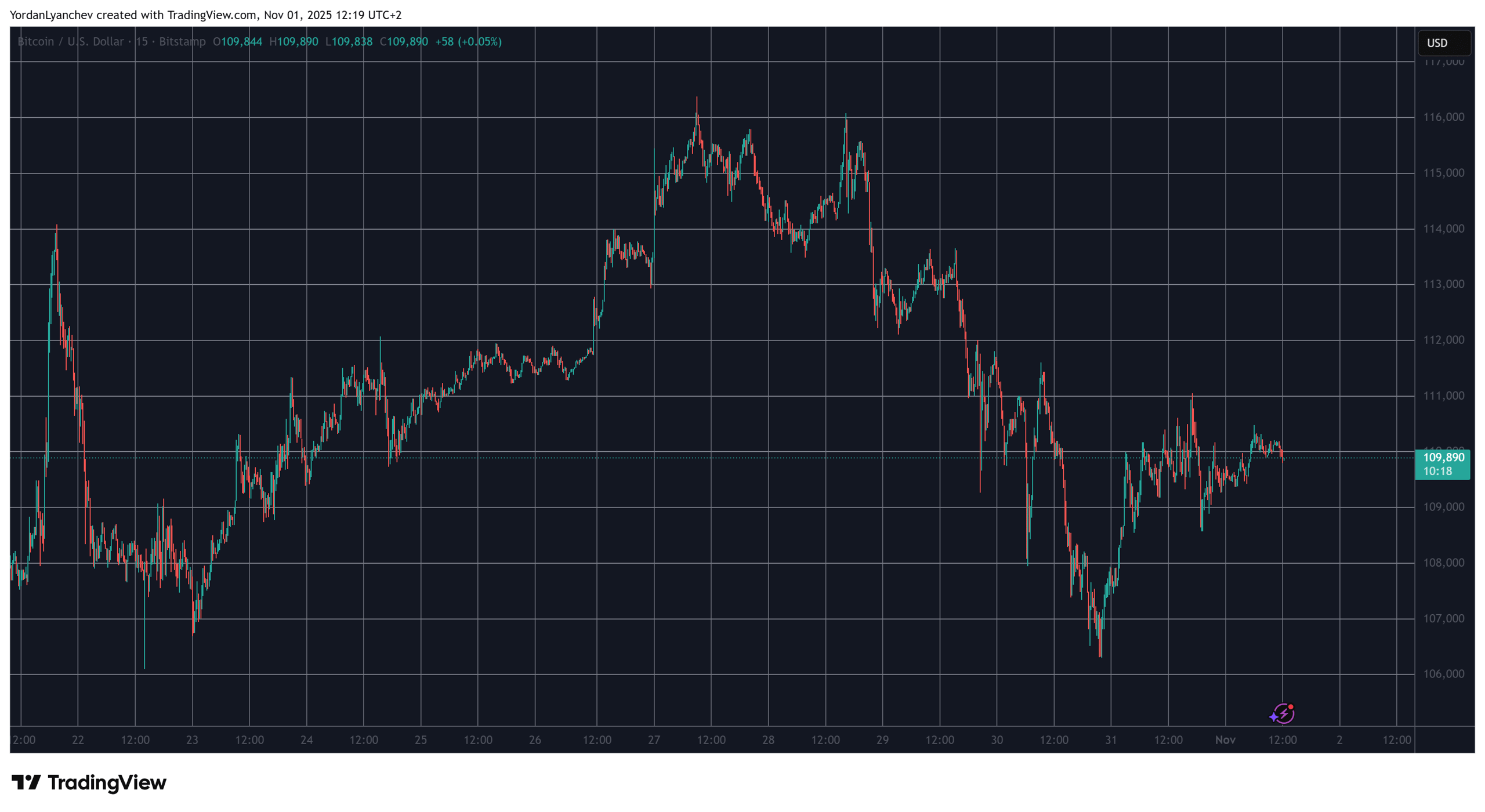 Zcash (ZEC) Explodes to 7-Yr Excessive, Bitcoin (BTC) Shaky at 0K: Weekend Watch