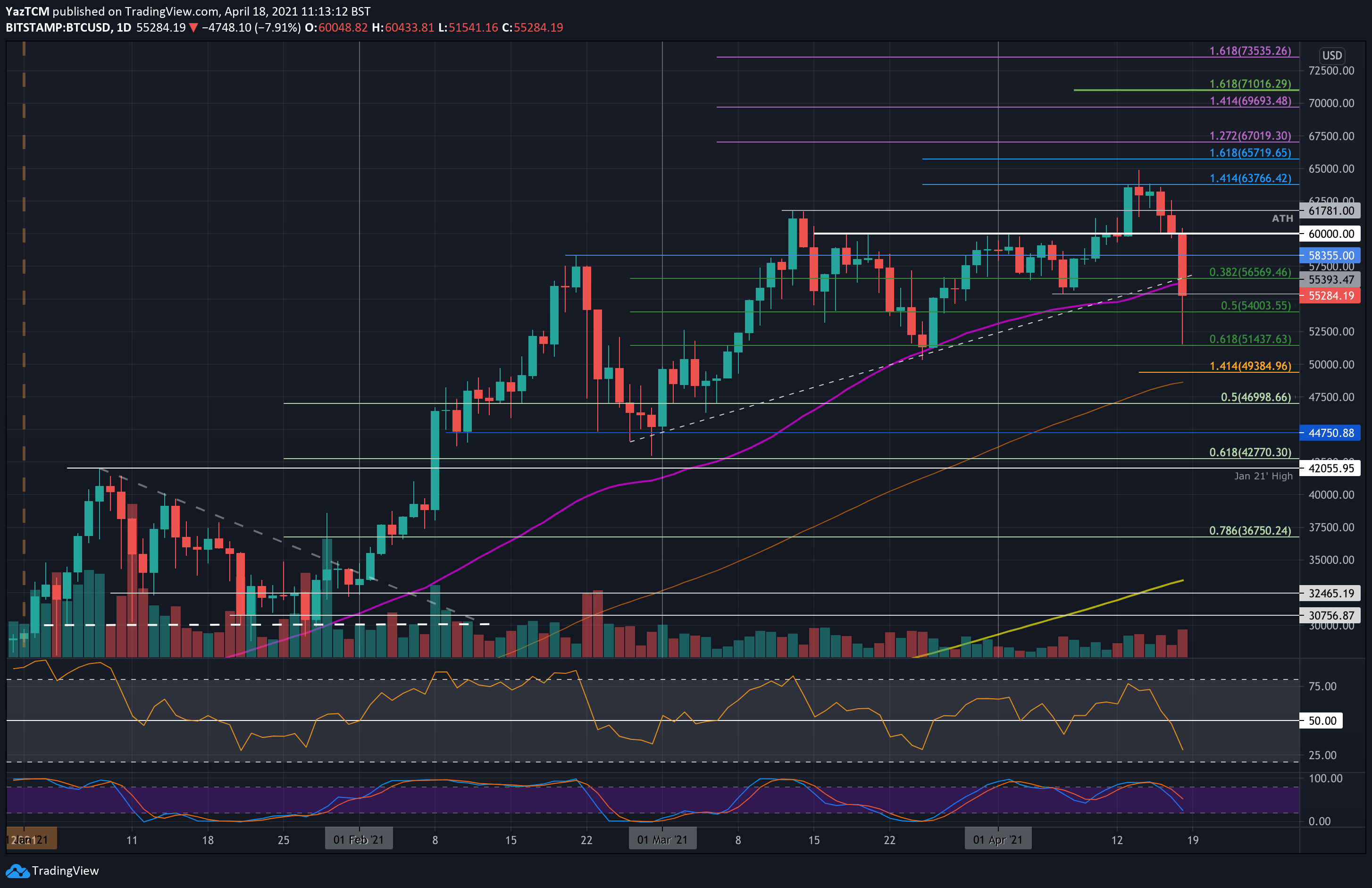 btcusd-apr18